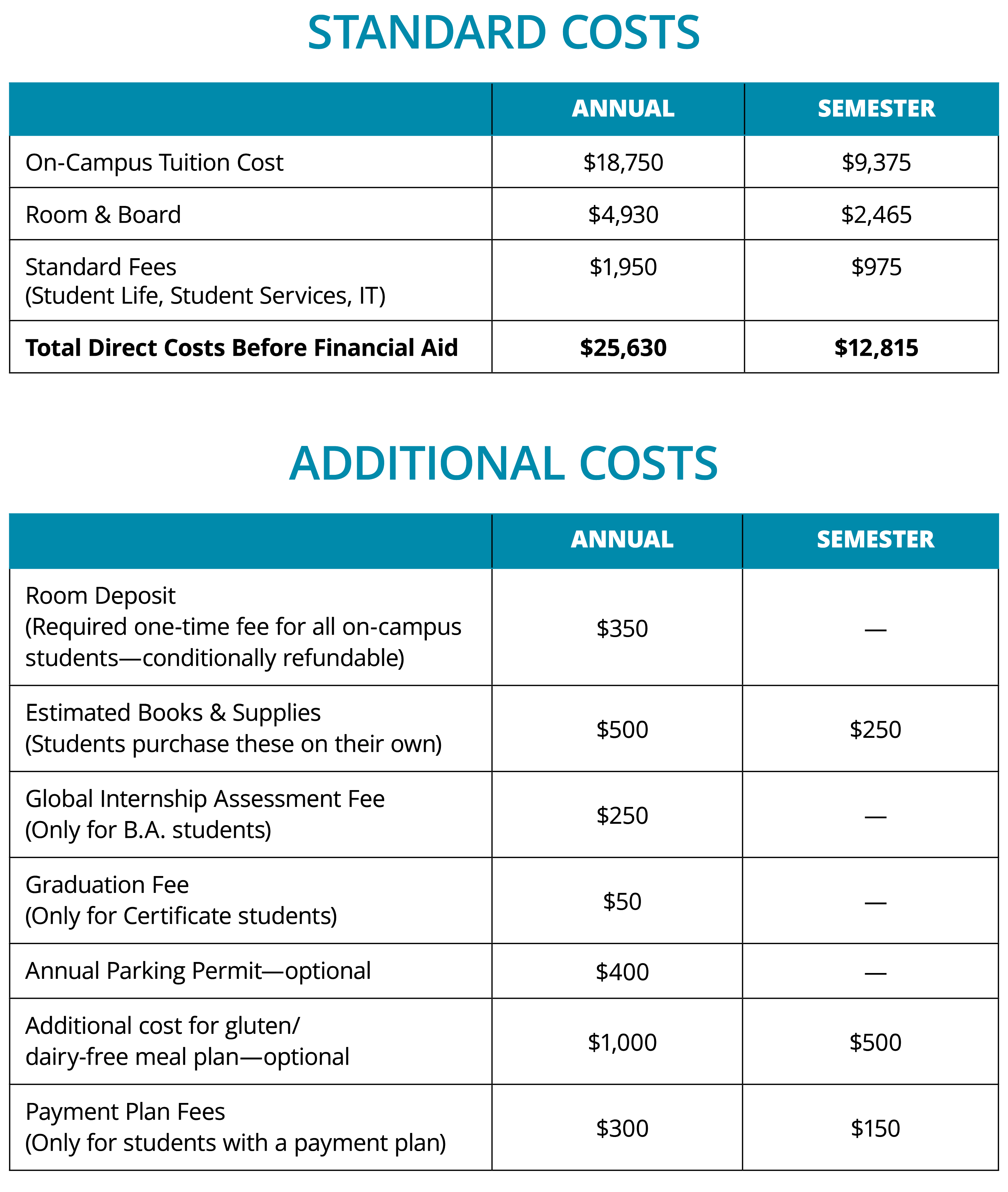 Bethesda University - Tuition & Fees, Net Price